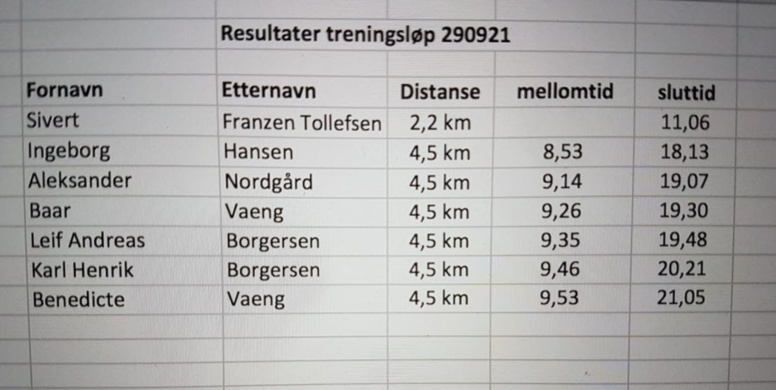 Treningsløp 29. September 2021, Folkeparken